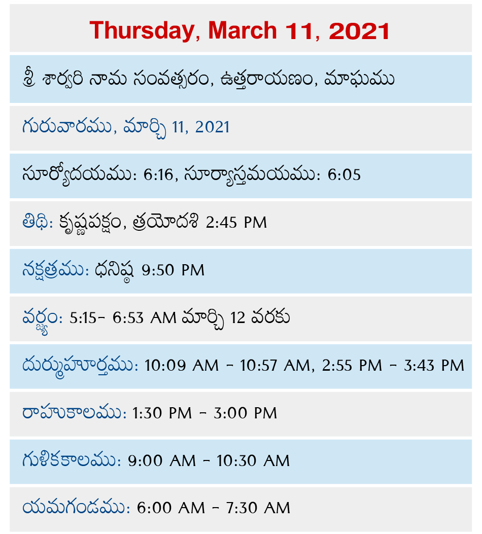 Venkatrama March 11, 2021 Telugu Calendar Venkatrama Telugu Calendar